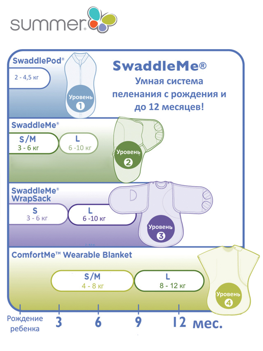 Конверт на липучке Swaddleme®, размер S/M, розовые сердечки2. Фото №3